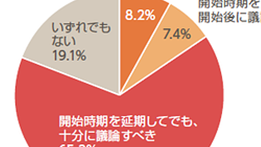 新専門医制度、65％の医師が「延期やむなし」