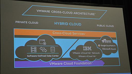 VMware、クロスクラウド戦略を加速する「VMware Cross-Cloud Architecture」などを発表