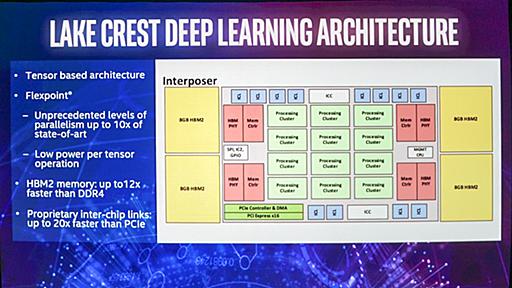 【笠原一輝のユビキタス情報局】 加速するIntelの深層学習ソリューション ～Lake CrestはGPUキラーに