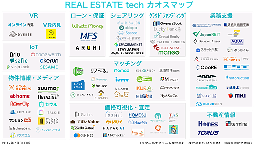 日本の不動産テック企業のほとんどはただのスクレイピング屋である - ヤドリギ