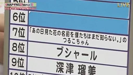 さんまさんが「あの花」のつるこを27時間テレビ「ラブメイト10」で紹介！はやみんボイスに悶えるさんまﾜﾛﾀｗｗｗｗｗ｜やらおん！