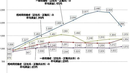 【派遣法改悪】今出されている派遣法案を通しちゃいけない５つの理由（佐々木亮） - エキスパート - Yahoo!ニュース