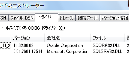 64bit版WindowsにおけるODBC設定