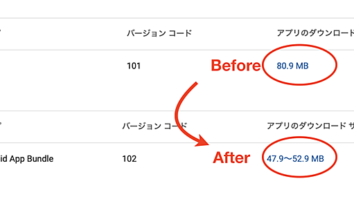 React Nativeアプリのサイズを35%減らした話 Android編 - KitchHike Tech Blog