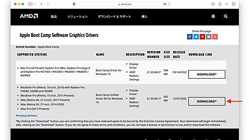 AMD、Intel MacでBoot Campを利用しているユーザー向けに「Boot Camp Unified Driver R6 for Windows 10」を公開。