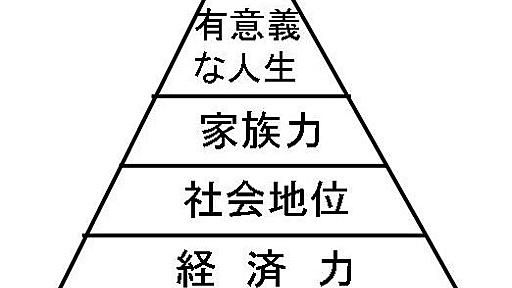 人生の意義を支える、ふたつの構造 - Chikirinの日記