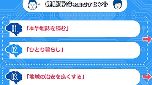 人工知能を“正しく”疑え　データサイエンティストがNHK「AIに聞いてみた」の違和感を探る (1/3) - ITmedia NEWS