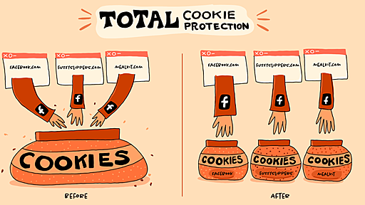 Firefox、新トラッキング防止機能を標準で有効に　Cookieのトラッカー機能のみブロック