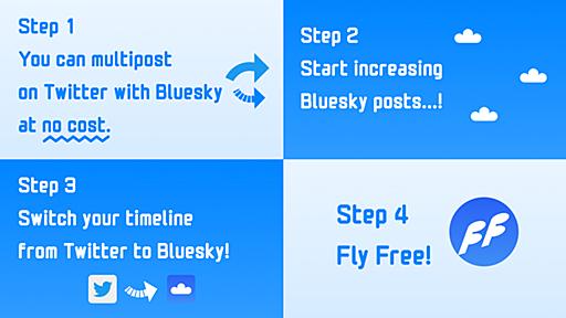 Twitter と Bluesky にマルチポストできるツールを作ってみた