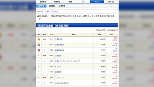 新NISA、お前が小林製薬を買い支えていたのか...