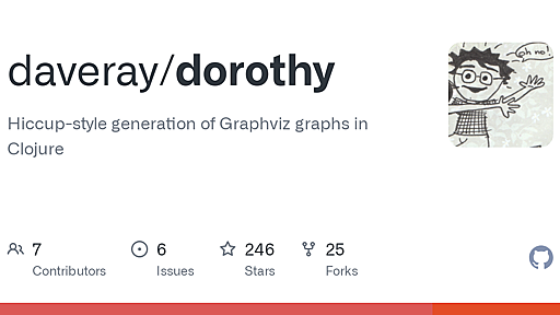 GitHub - daveray/dorothy: Hiccup-style generation of Graphviz graphs in Clojure