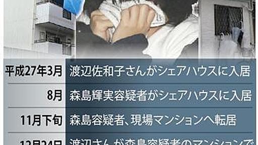 【衝撃事件の核心】浴槽から頭蓋骨、シェアハウスでは両手足も　女性遺体切断女の猟奇、金銭トラブルだけなのか…闇深い怪事件の真相は（1/6ページ） - 産経WEST