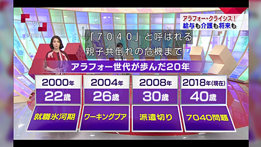 アラフォー世代の就職や経済力、結婚などに言及した　#アラフォークライシス　に辛さを感じるアラフォーの皆さん　#クロ現プラス