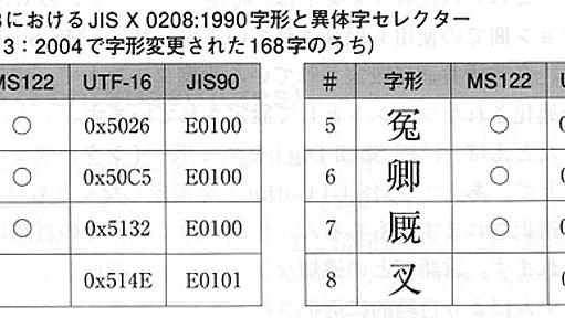 先生怒らないからリュウミンは手を挙げなさい - 帰ってきた💫Unicode刑事〔デカ〕リターンズ