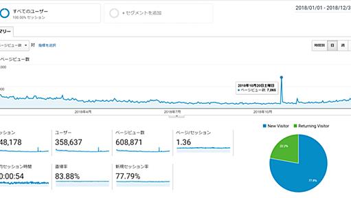 日本酒ランキング