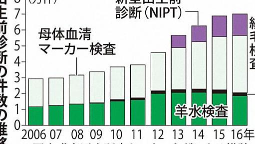 出生前診断　急増の背景に高年妊婦の増加　新たなルール作りを | 毎日新聞