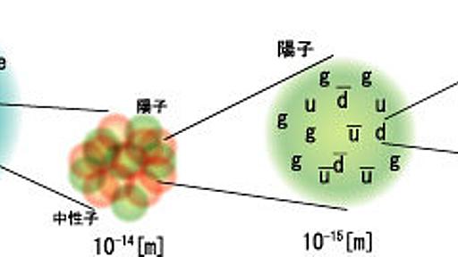 素粒子とは何か - Active Galactic : 11次元と自然科学と拷問的日常