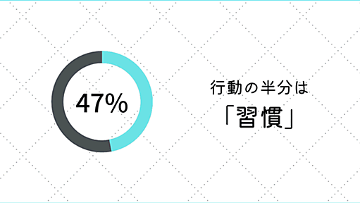 「習慣づける」の意味とは？　便利なアプリ＆おすすめ習慣も紹介！ - STUDY HACKER（スタディーハッカー）｜社会人の勉強法＆英語学習