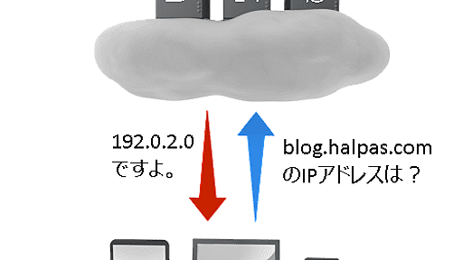 無料で安全なDNSサービスの一覧 | ハルパス