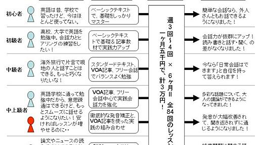 PR)　オンライン英会話　初体験 - Chikirinの日記