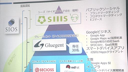 サイオスが体制再編、クラウド関連事業を子会社に集約