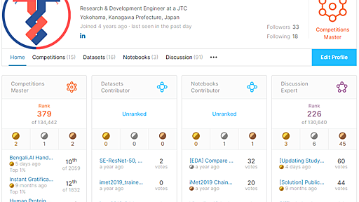 Kaggle と出会ってから Master になるまで、そしてこれから。 - 俵言