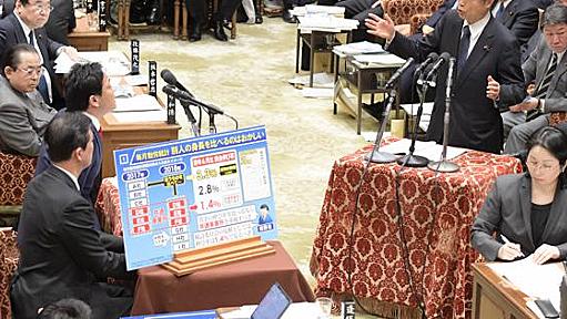 厚労相、「実質賃金マイナス」認める　数値公表には消極姿勢　統計不正 | 毎日新聞