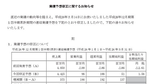 ラブライバー様各位に心からありがとう、第1四半期の黒字化にKLabと株主にっこにっこにー : 市況かぶ全力２階建