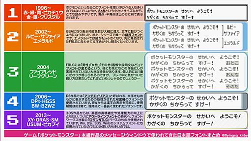 ポケモンに使われてきたフォントをまとめてみた人現る→「懐かしい」などの声、そして驚きの事実も判明 - Togetter