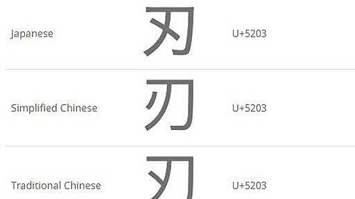 「その日本語、ちょっと違うよ」中国語フォントとの違いを見せる海外開発者向けページ　「例が秀逸」と話題 - ITmedia NEWS