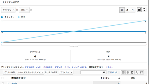 Google Analytics SDK 2.0 for iOSを使う（メモ) - iRSSの日記