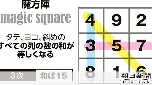 魔方陣の難問証明　着手30年・計算2年、鉄壁に魅せられ職辞め攻略：朝日新聞デジタル