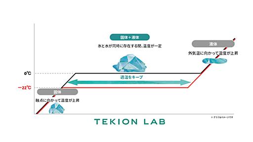 シャープ、ドライアイス代わりに使える「適温蓄冷材」。液晶技術応用