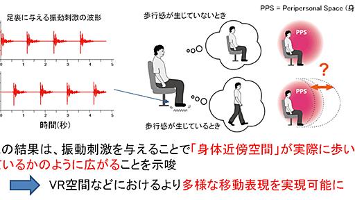 座ったままで歩いている感覚を再現　NTTが技術開発　VRに応用へ