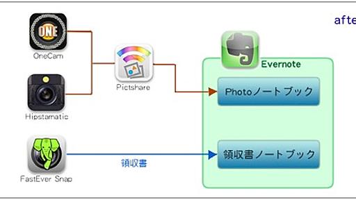 Pixelmatorで見やすい図解を作る!!（OZPA さんの見やすい図解を再現）