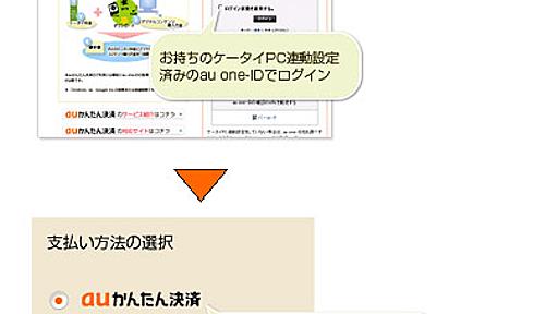 スマートフォンコンテンツの代金を携帯料金と合算で支払い――auかんたん決済