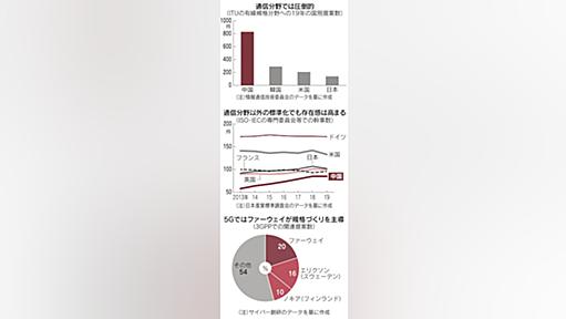 「中国標準」国家が総力　技術支配、国際機関で主導権 - 日本経済新聞