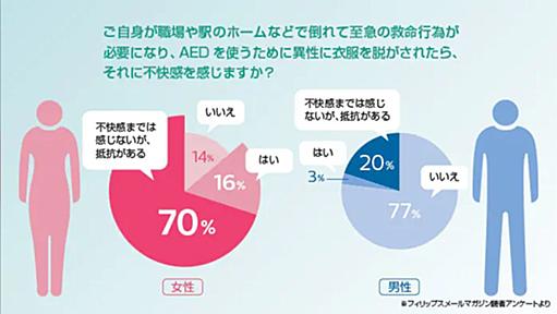 三浦弁護士曰くリスクを重視してAEDを使わない人は軽蔑されてほしい？