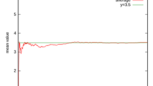 アイテム課金 - Wikipedia