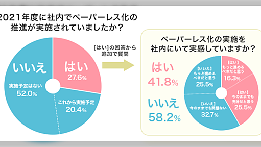 総務から「ペーパーレス化にご協力ください」と書かれた紙が回ってきた…ペーパーレス化の実態ってどうなの？