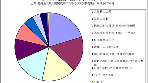 生産の海外展開に成功するカギ――工場立地を成功させる20の基準とは？