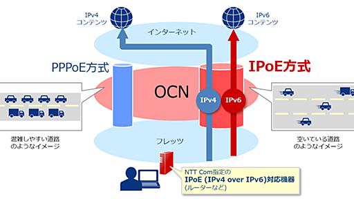 NTT Com、IPoE IPv6インターネット接続を無料提供、OCNの対象プラン向け　