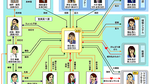 坂口リターンズ!! 今度は使えるマニュアル編