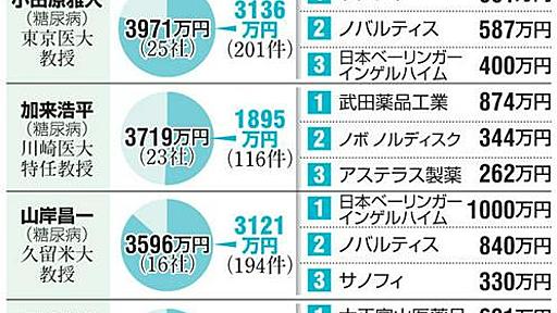 講演会で薬名繰り返す　講師の医師、製薬会社から謝礼：朝日新聞デジタル