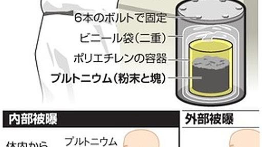 ビニール突然破裂「想定外」　内部被曝招いたずさん管理：朝日新聞デジタル