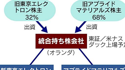 国境越えた再編、新段階に　東京エレクと世界首位統合 - 日本経済新聞