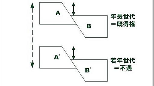 「真面目な人が報われない」