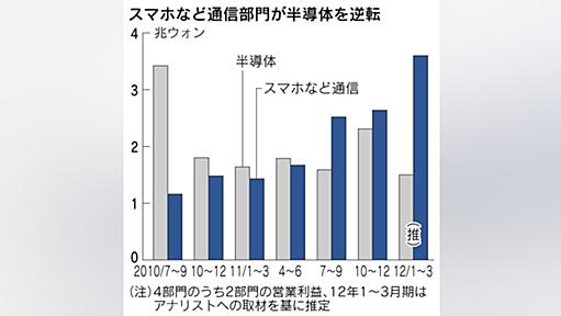 サムスン、スマホ急成長　稼ぎ頭に　1～3月、過去最高益　半導体依存を克服 - 日本経済新聞