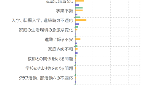 不登校の原因・きっかけ ～最新統計から見えてくるもの～｜こちら診察室