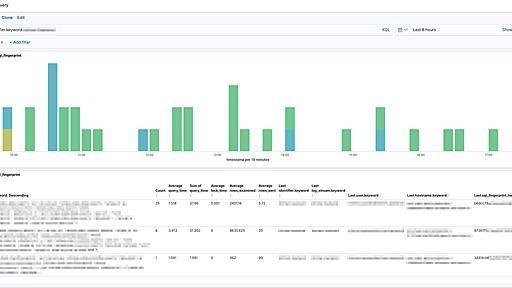 Amazon Elasticsearch ServiceをつかったRDSのスロークエリの集計と監視 - クックパッド開発者ブログ